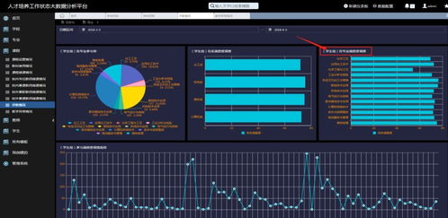上海信息技術(shù)學校 教學診改信息化數(shù)據(jù)平臺建設(shè) 獲獎