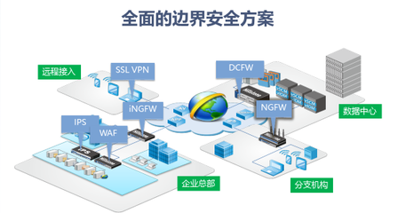 山石網(wǎng)科網(wǎng)絡(luò)安全解決方案-解決方案-蘇州飛鳥信息技術(shù):服務器虛擬化|桌面虛擬化|存儲虛擬化|虛擬化培訓
