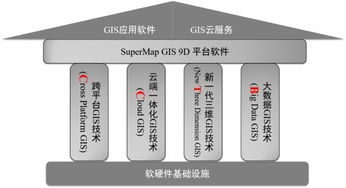 2018第八屆中國測繪地理信息技術裝備博覽會參展單位 超圖集團