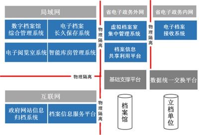 檔案庫房建造報價多少 在線咨詢 檔案庫房建造高清圖片 高清大圖